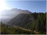 Rifugio Pederü - Lago di Limo